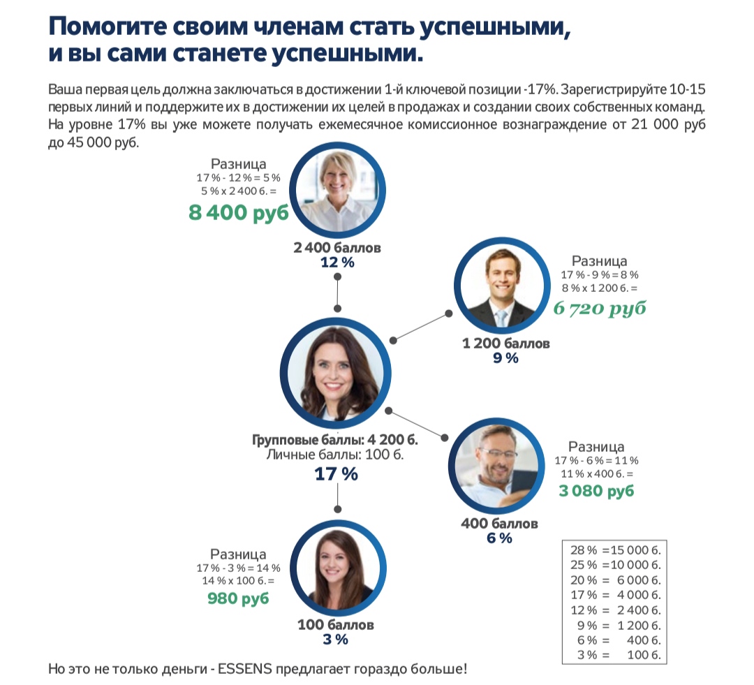 Маркетинг эссенс. Маркетинг план Эссенс. Маркетинг компании Эссенс. Маркетинговый план Эссенс. Маркетинг план Эссенс 2023.